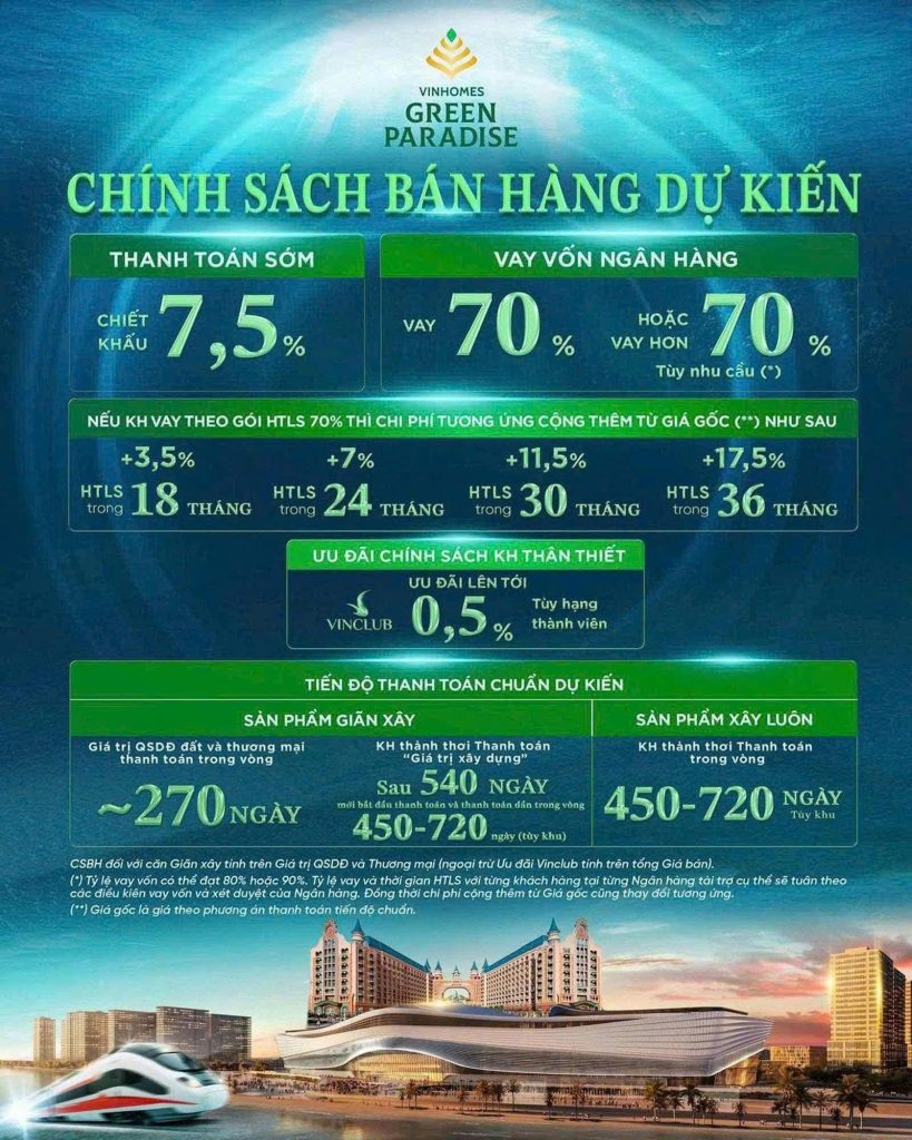 Chính Sách Bán Hàng Và Giá Bán Dự Án Vinhomes Green Paradise Cần Giờ 